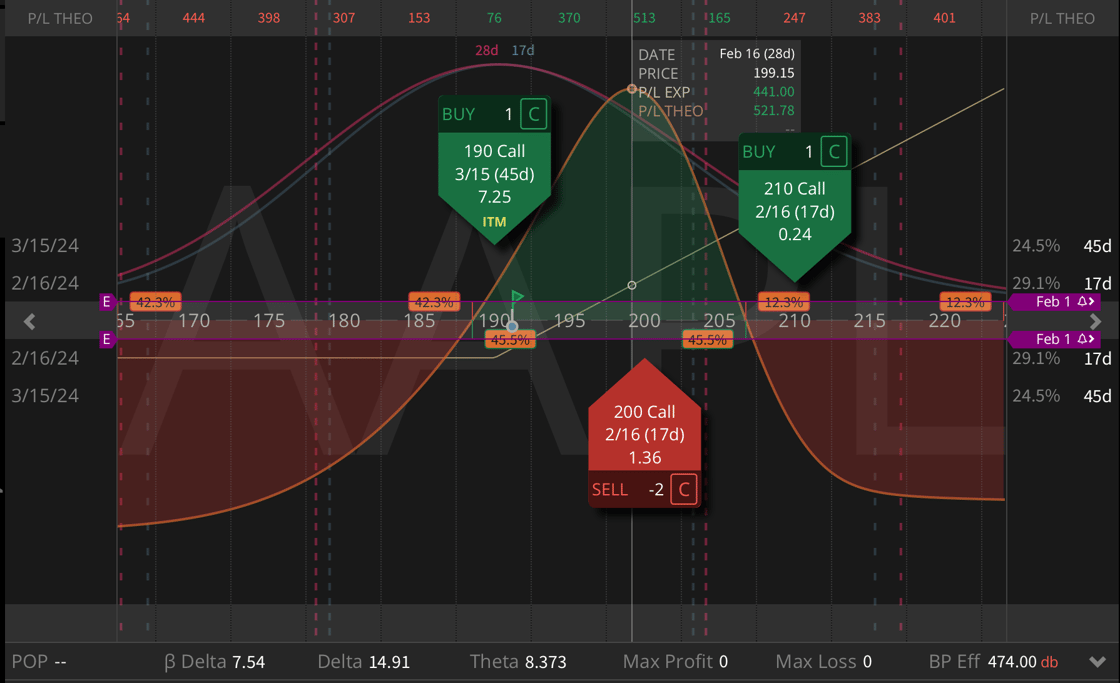 AAPL CRAB