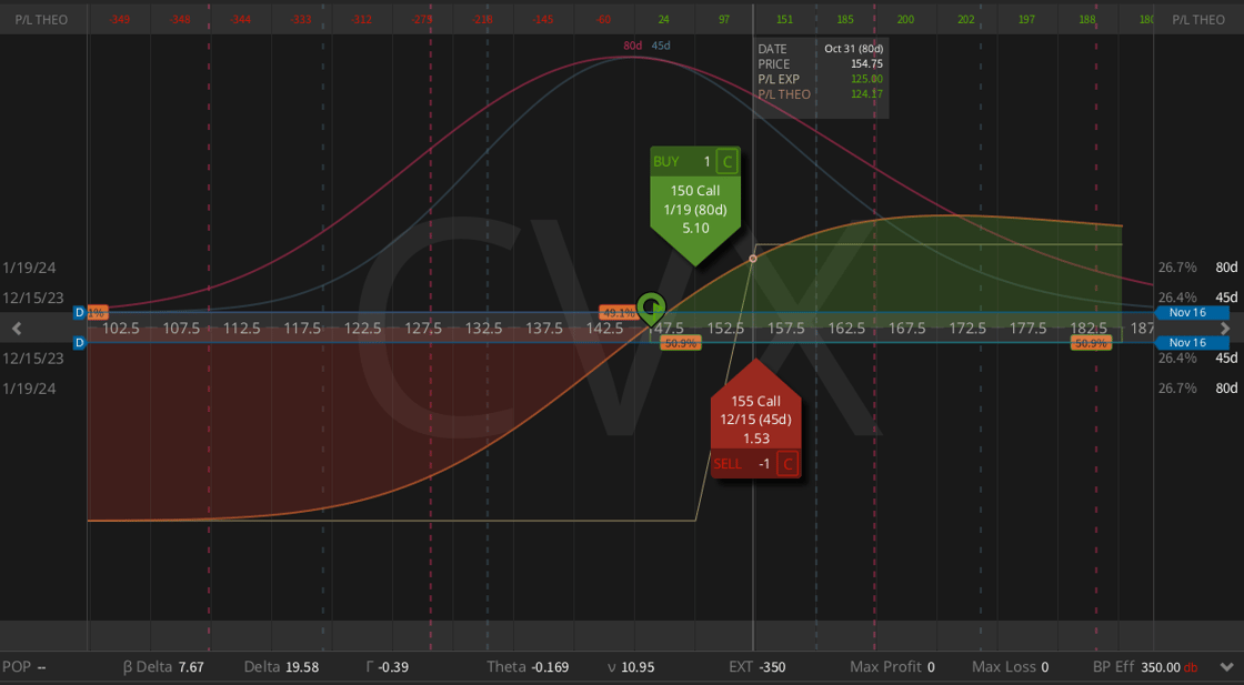 CVX TRADE