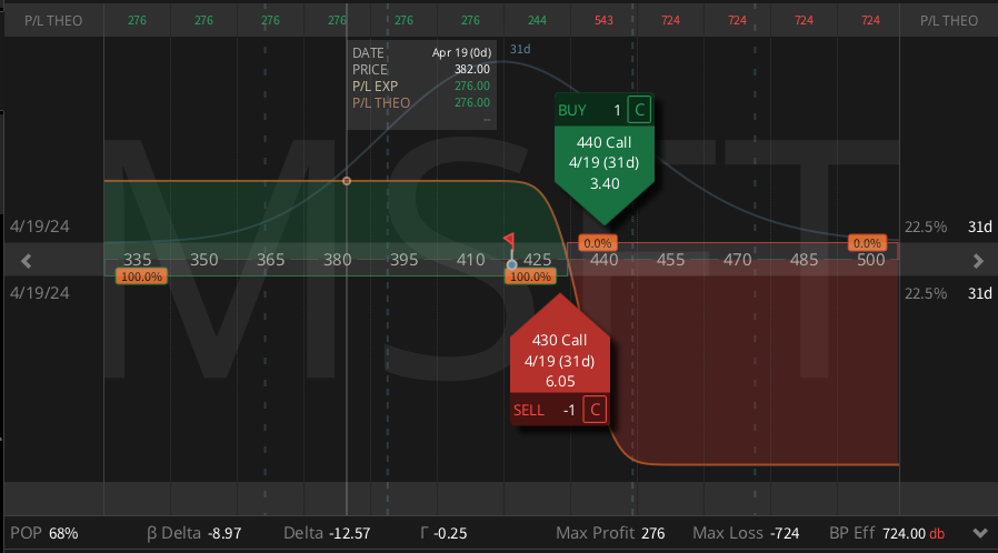 MSFT Short call spread