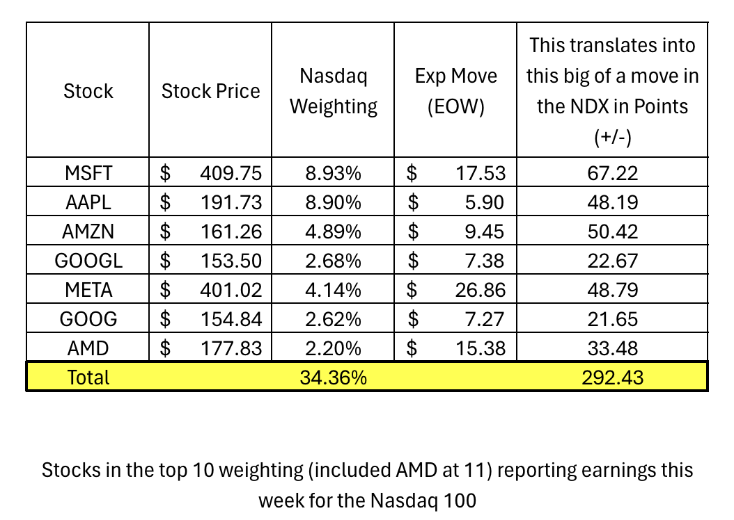 NDX Move