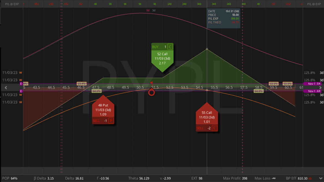 PYPL TRADE