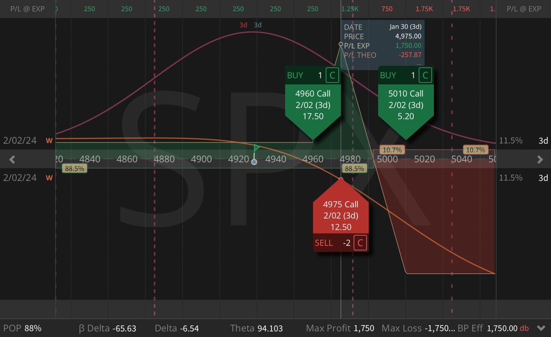 SPX Butterfly