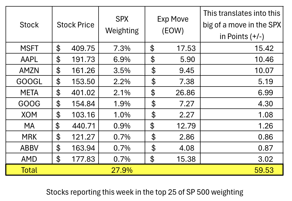 SPX Move