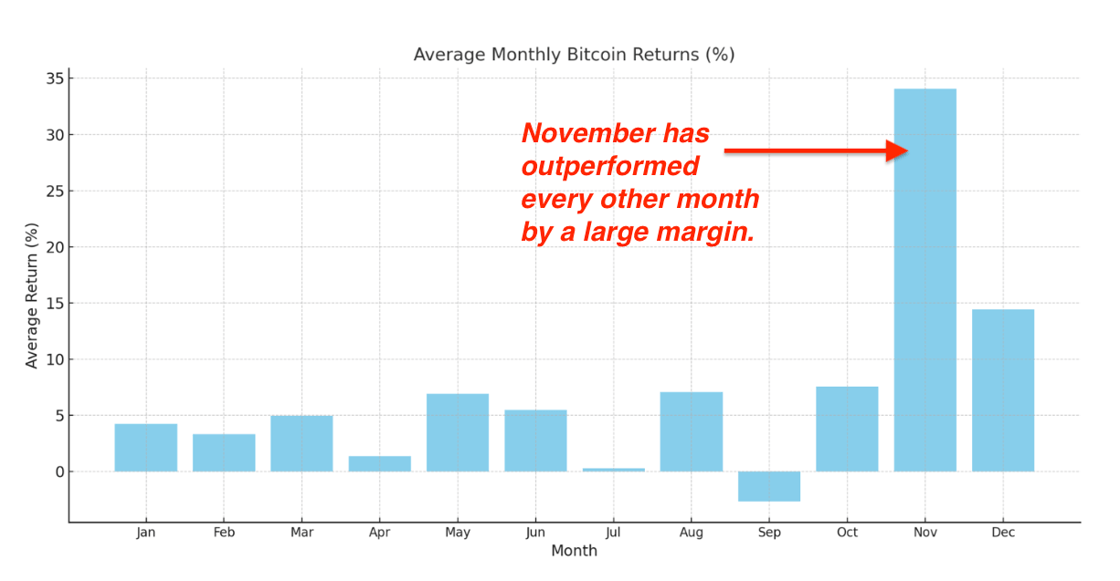 average-monthly-bitcoin-returns