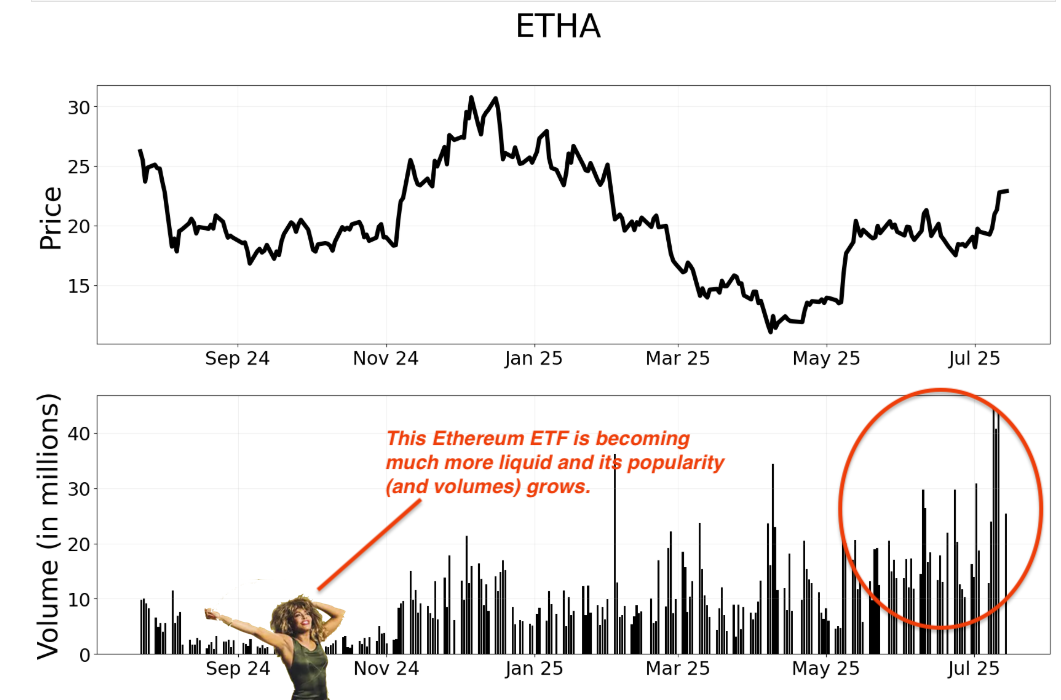 ETHA