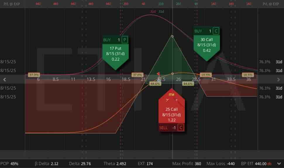 Trade Idea - ETHA