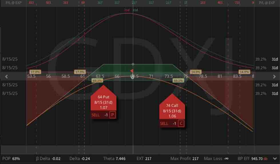 Trade Idea - GDXJ