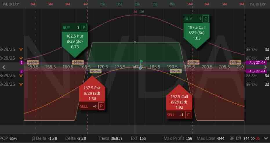 Trade Idea - NVDA