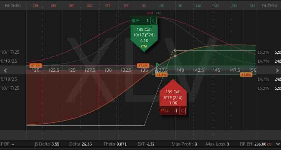 Trade Idea - XLV
