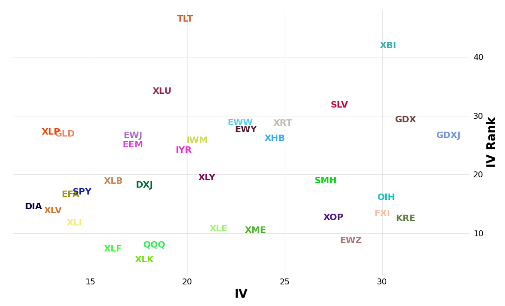 TEMP_iv_vs_rank (complex) (6)