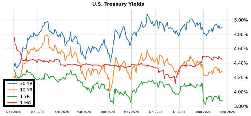 US_Treasuries