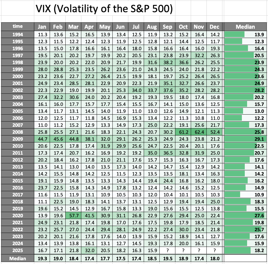 VIX_months
