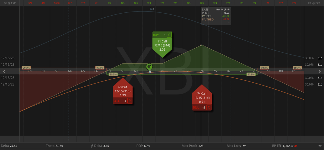 XBI trade
