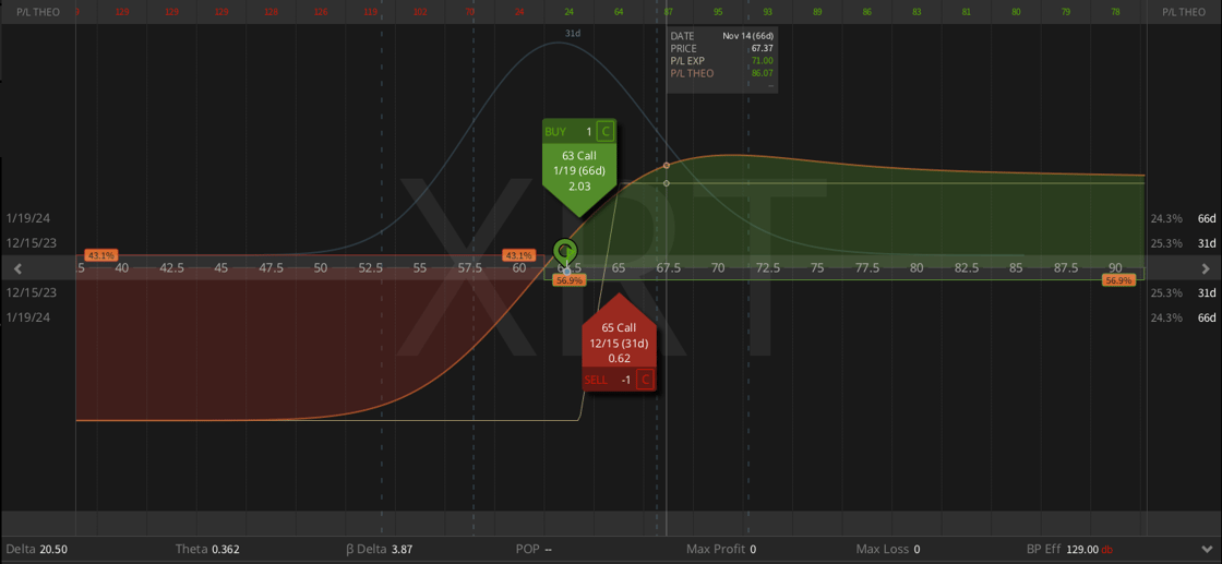 XRT Trade