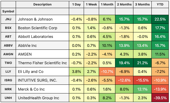 YTD_healthcare_individuals